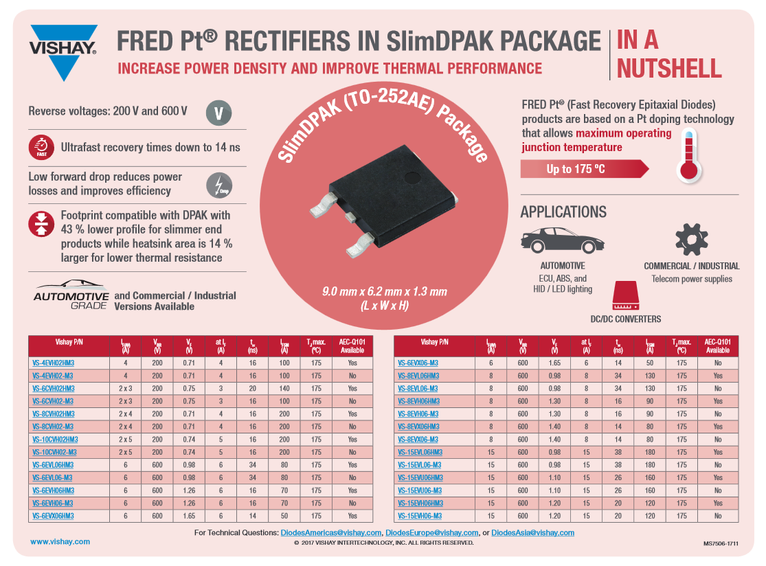 图表 - Vishay General Semiconductor eSMP™ SlimDPAK肖特基整流器